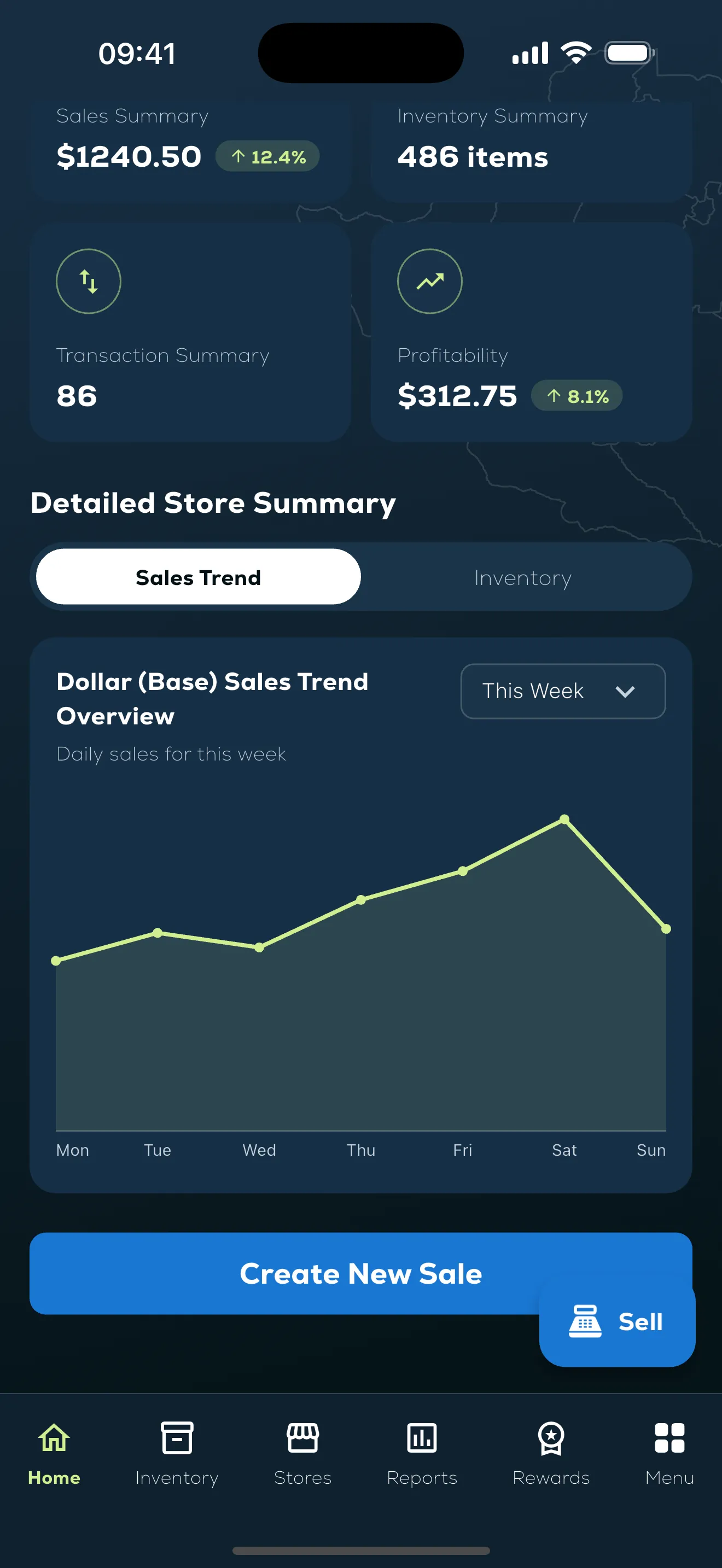 Perigee store summary showing a weekly sales trend chart alongside sales and inventory totals